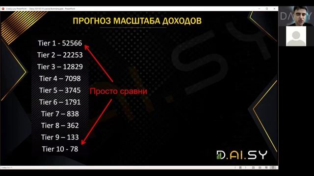 Заработок в интернете Daisy Global сила переливов на старте смотреть онлайн