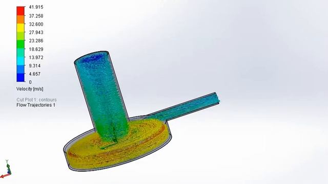 Flow through a centrifugal pump смотреть онлайн