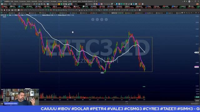 CAIUUU #IBOV #DOLAR #PETR4 #VALE3 #CSMG3 #CYRE3 #TAEE11 #SIMH3 - Giro do Mira de 07-12-22 смотреть онлайн