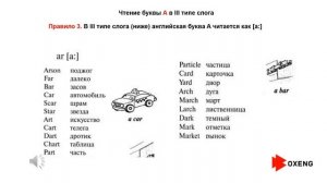 Произношение  буквы A a в английском языке (4 типа слога)