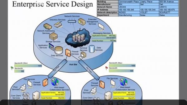 VSD Viewer - Professional Visio® Viewer for iPad and iPhone