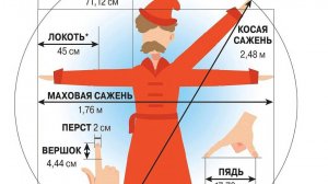 Старинные русские меры длины