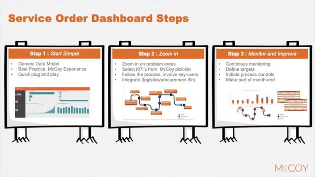 SAP CX: The Service Order Dashboard смотреть онлайн