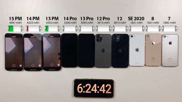 iPhone Battery Test in 2024 - 15 Pro Max vs 14 Pro Max,13 Pro Max,14 Pro,13 Pro,12 Pro,12,Se2020,8, смотреть онлайн