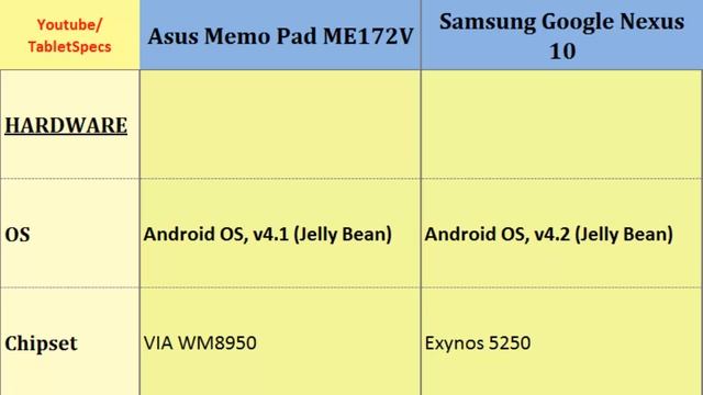 Asus Memo Pad ME172V to Samsung Google Nexus 10, Quick full features смотреть онлайн