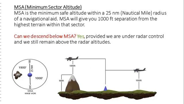 MINIMUM ALTITUDE, MSA, MEA, MOCA, MORA, MVA. WHAT ARE THEY?