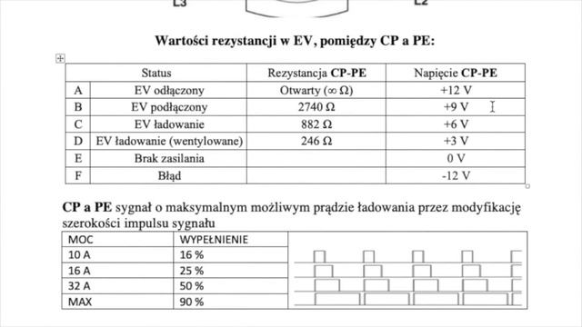ładowanie samochodu elektrycznego смотреть онлайн