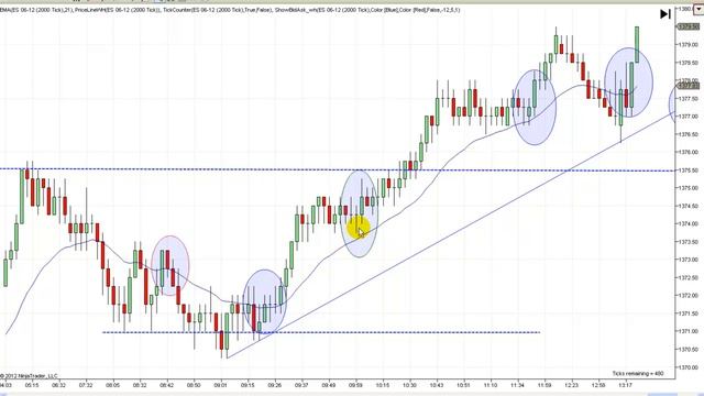 Price Action Chart Lesson for 3-13-12 смотреть онлайн