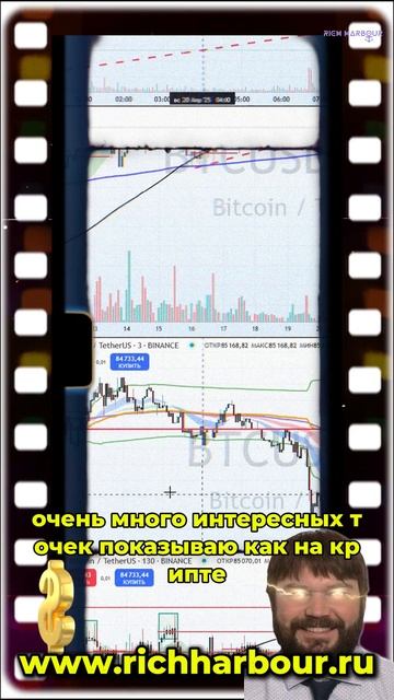 Воскресный обзор фин. рынков. 20.04.25