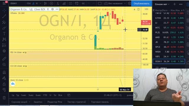 Merсk проводит спин - офф. Organon&Co. OGN. Сколько акций достанется инвестору? Когда надо купить? смотреть онлайн