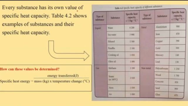 4.2 Specific Heat Capacity смотреть онлайн