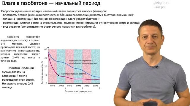 Утепление и пароизоляция 2 смотреть онлайн