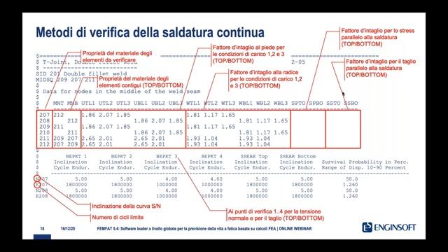 Come si effettua una verifica a fatica di componenti saldati per punti смотреть онлайн