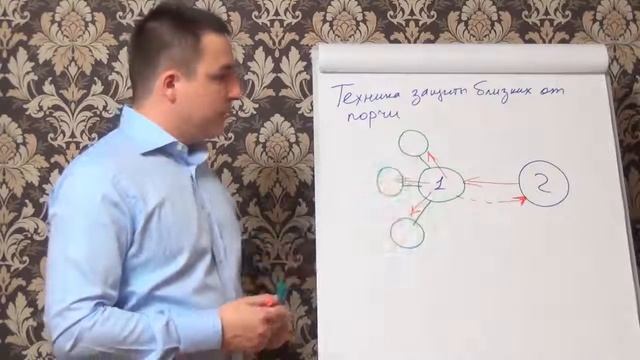Как можно защитить близких от порчи, защита от сглаза смотреть онлайн