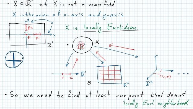 A Space Which is not a Manifold. смотреть онлайн