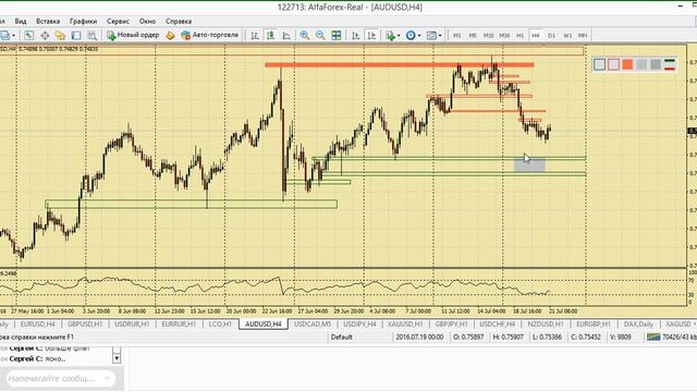 Утренний разбор валютного рынка 21.07.2016. Аналитика Альфа-Форекс смотреть онлайн