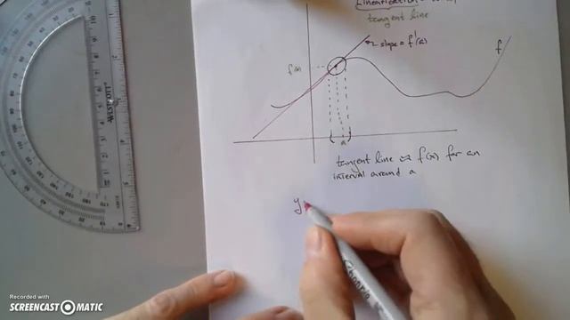 Linearization concept смотреть онлайн