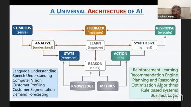 Teaching Machines | Reimagining a Personalized Hybrid Education System by Dr. Shailesh Kumar смотреть онлайн