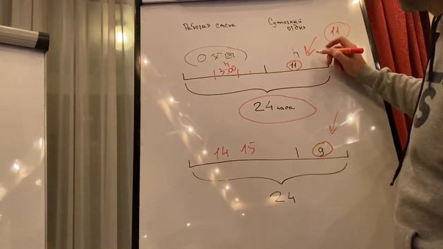 Блокнотная зарисовка на тему рабочего дня и суточного отдыха смотреть онлайн