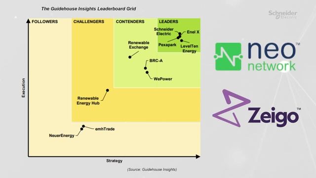 Schneider Electric Recognized as #1 PPA Marketplace Solution Provider | Schneider Electric смотреть онлайн