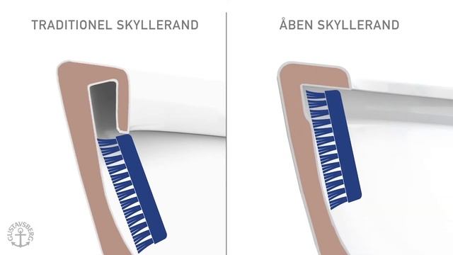 Markedets bredeste sortiment af toiletter med Hygienic Flush - Gustavsberg смотреть онлайн