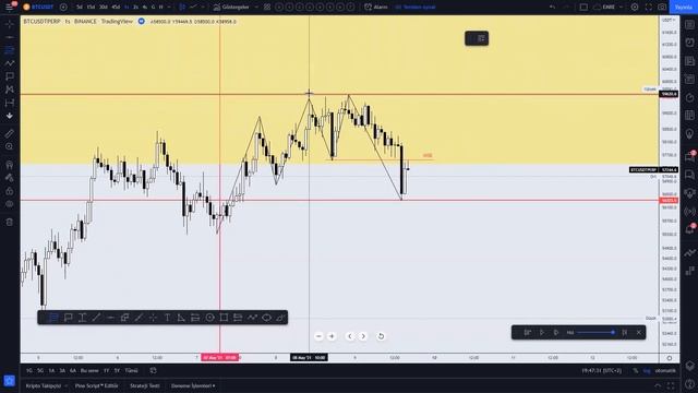 Ders 1 ve 2 Smart Money eğitim Becktesting öğrenci gelişimi | ORDER BLOCK смотреть онлайн