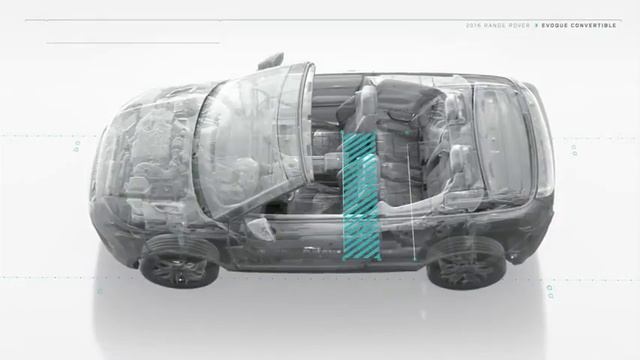 2016 Land Rover Evoque Convertible смотреть онлайн