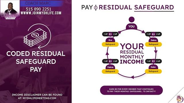 DHLIFE - Compensation Plan for MyDHLife | AMBASSADOR PAY Example (KINGDOM) | Join MyDHLife Today! смотреть онлайн