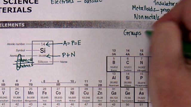 Periodic Table Brain Dump смотреть онлайн