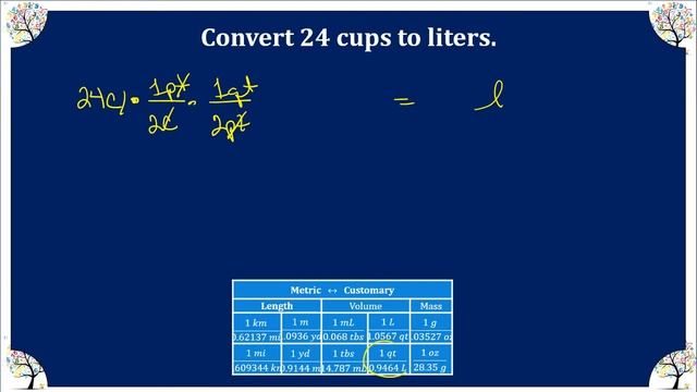M8Alg Video Lesson 2-5 Dimensional Analysis смотреть онлайн