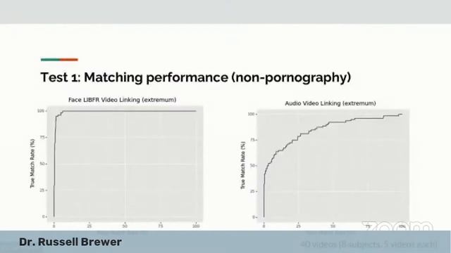 Using Automated Methods To Detect, Analyse & Investigate Cybercrime - Russell Brewer, Bryce Westlak
