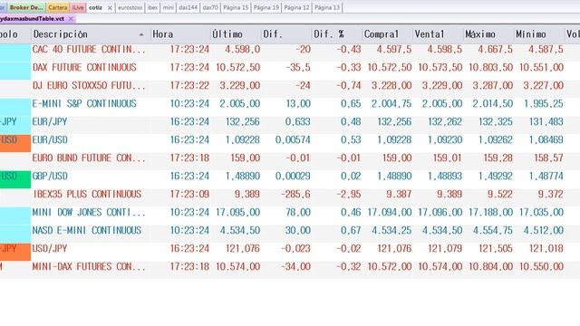 Resumen De Mercados En 90 Segundos Del Lunes 21 De Diciembre De 2015 Por José Luis Cárpatos