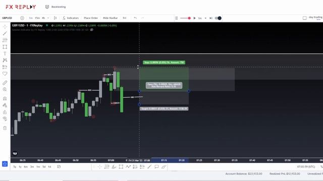 SMC Day Trading Mastery 7RR (Smart Money Concepts) ICT
