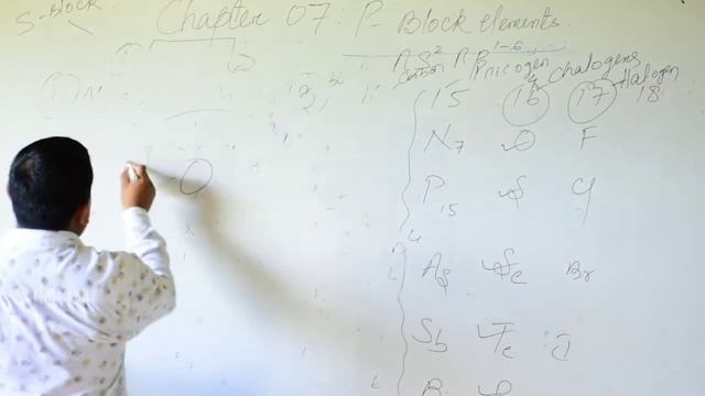P- Block elements- Chemistry, Class Xii смотреть онлайн