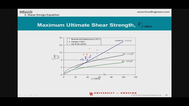 02.23.2012 Shear Design of Prestressed Concrete Girders .wmv смотреть онлайн
