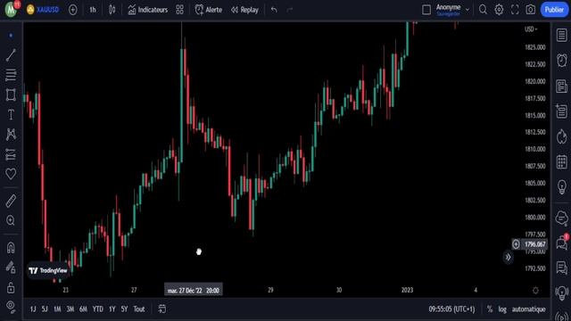 شرح التداول ب Inducement بعد تكون Orderblock / دورة تعلم #smctrading بالعربي