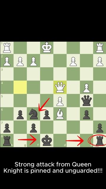 Dont miss the pin you will definitely lose!!! #chess #chesspuzzle #chessshorts #quickchess смотреть онлайн