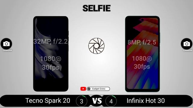 Tecno Spark 20 vs Infinix Hot 30 смотреть онлайн