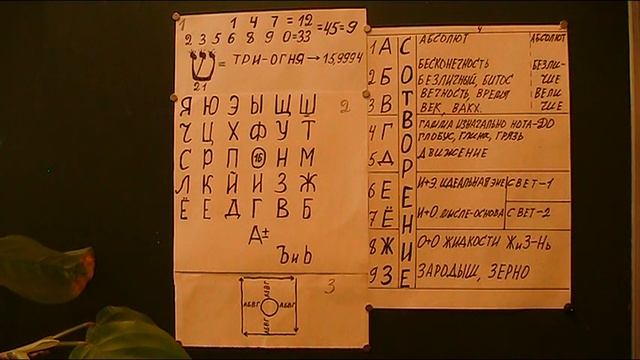 Коллективный Разум от А до З есть АЗ=9 смотреть онлайн