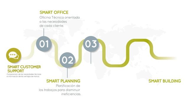 INCOGA Smart Building смотреть онлайн