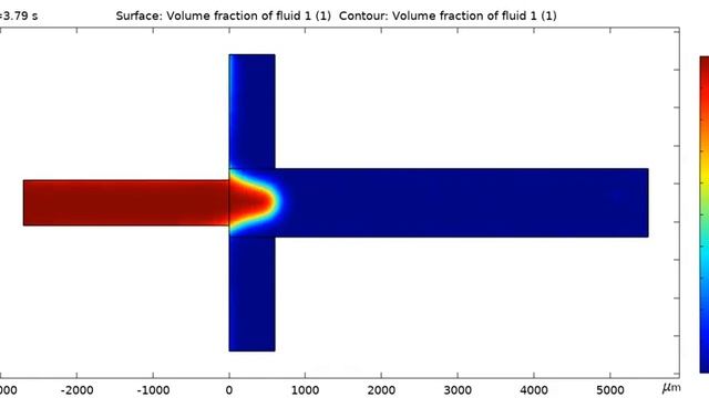 CFD Simulation of Droplet Generation in a Microfluidic Device Using Two Phase Level Set Method смотреть онлайн