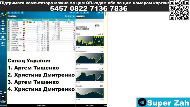 БІАТЛОН. Одиночна змішана естафета. Кубок IBU. Аудіотрансляція + SIWIDATA. 04.03 22:30. смотреть онлайн