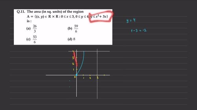 JEE Mains - Application of Integration all Previous Year Qs of 2019  2020