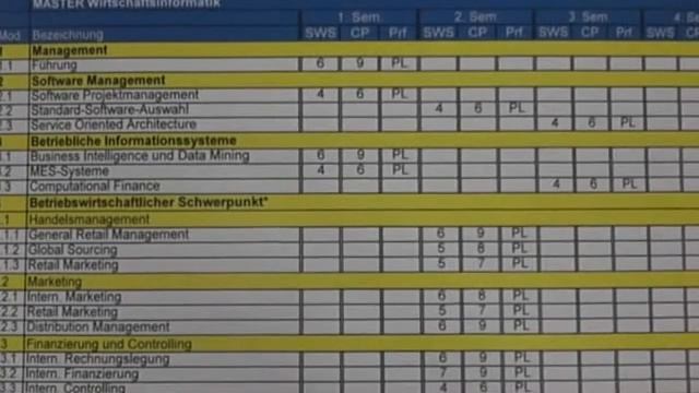 Neuerungen im Master Wirtschaftsinformatik an der FH Worms смотреть онлайн