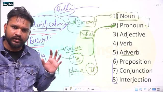 How to Cover English Syllabus From Zero level✅ Punjab Govt Exams | Breaking Bad |Electric English смотреть онлайн