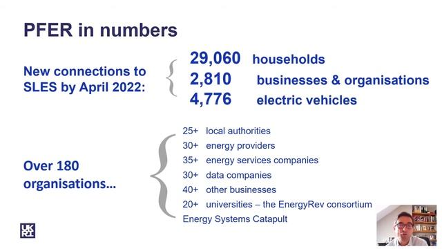 UKRI | Smart local energy systems: the opportunity and the value смотреть онлайн