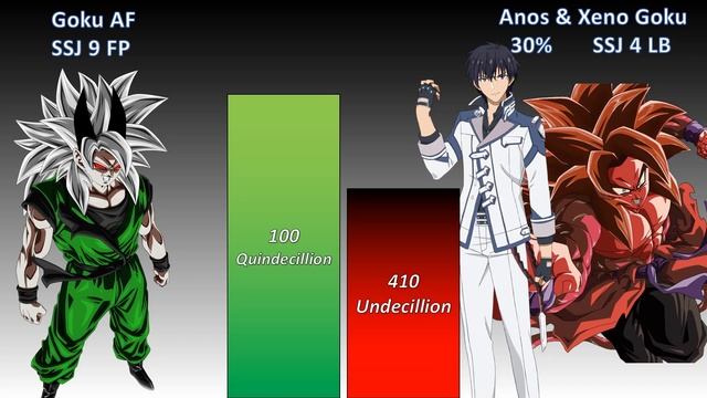 Goku AF Stories Vs Anos & Xeno Goku Games Power Leve