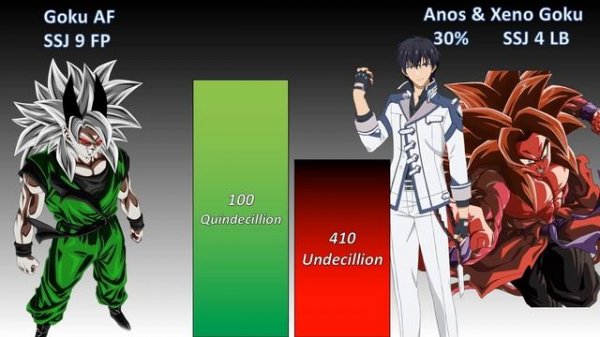 Goku AF Stories Vs Anos & Xeno Goku Games Power Leve
