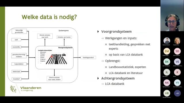 Webinar Vergelijking van de milieu impact van verschillende landbouwproductiesystemen op basis van смотреть онлайн