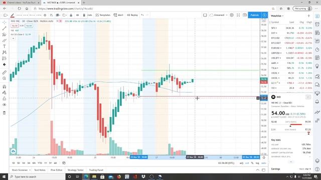NIO INC NIO STOCK CHART ANALYSIS